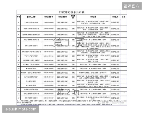 许多新兴市场的监管机构疲于应对爆炸式增长的牌照申请，却缺乏足够资源对已获牌照的运营商进行有效的日常监管